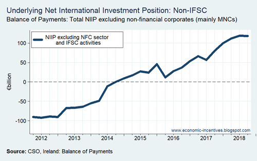 NIIP ex NFCs Q2 18