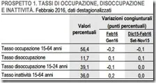 Tassi di occupazione, disoccupazione e inattività. Febbraio 2016