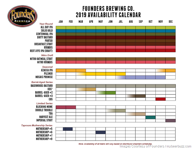 Founders Announces 2019 Release Calendar