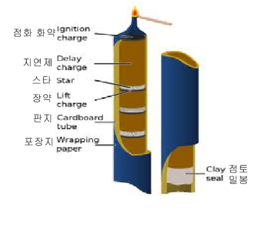 파일:attachment/로만 캔들/Roman_Candle.png