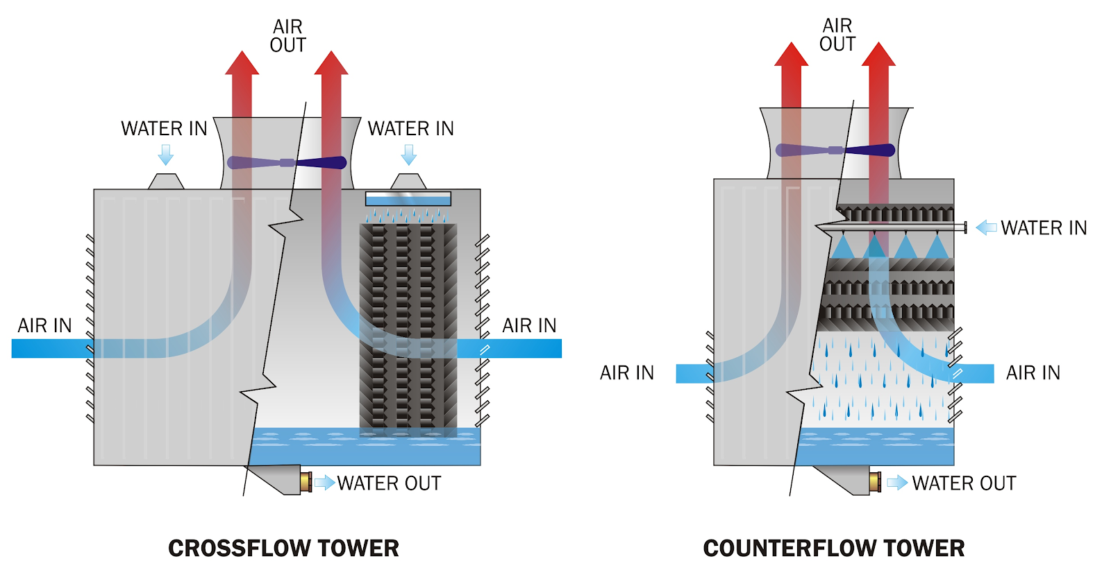 txc crossflow cooling tower