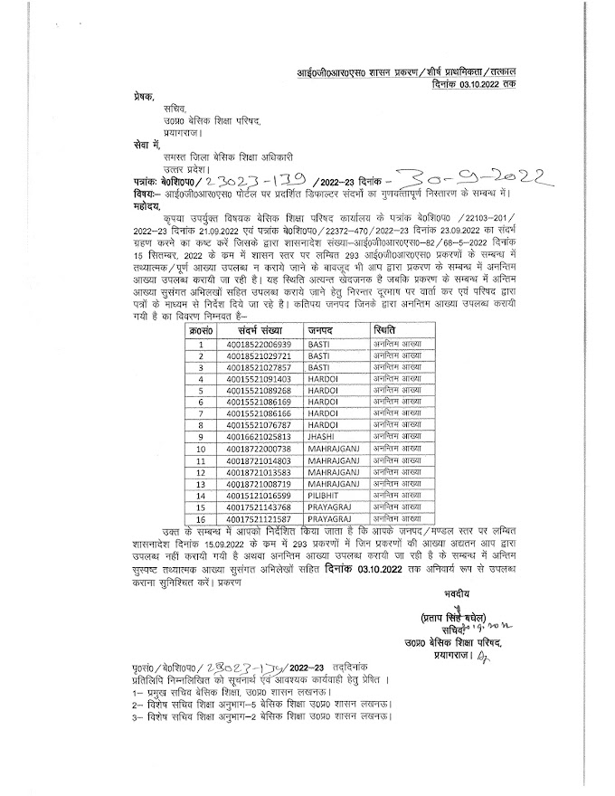 आई०जी०आर०एस० शासन स्तर 293 में से अप्राप्त संदर्भों की आख्या उपलब्ध कराये जाने के सम्बन्ध में।