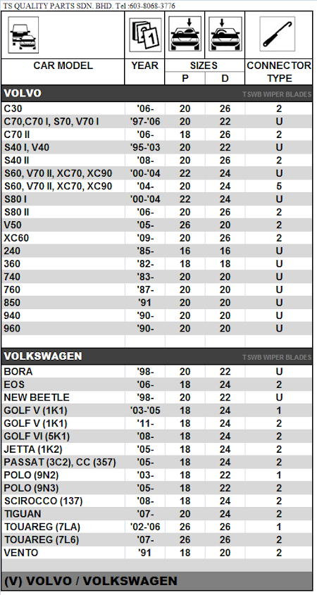 Perodua Wiper Size - Lamaran M