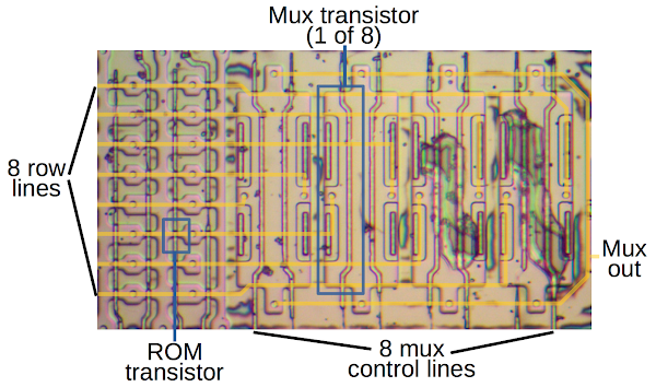 One of eight row multiplexers in the ROM. This shows the poly/silicon layers, with metal wiring drawn in orange.