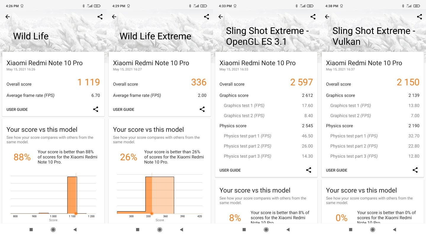 Redmi Note 10 Pro Benchmark