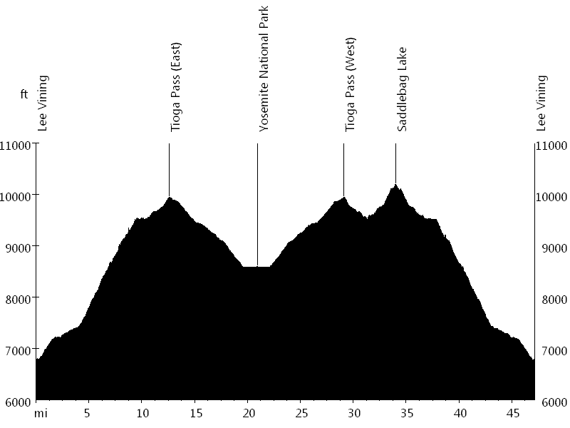 Tioga Pass and Saddlebag Lake • Route Profile