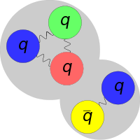 파일:external/upload.wikimedia.org/200px-Meson-Baryon-molecule-generic.svg.png