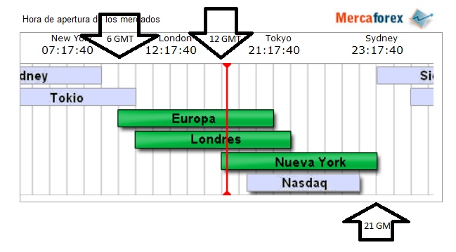 horarios forex investing