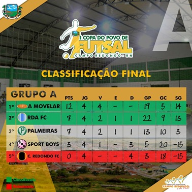 A - I COPA DO POVO DE FUTSAL - CLASSIFICAÇÃO FINAL