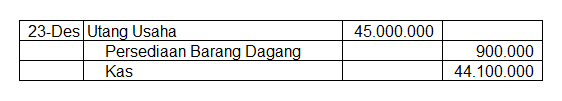 jurnal umum perusahaan dagang