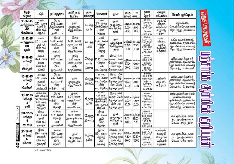 Weekly Tamil Raasipalan