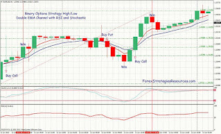 Forex Trading in Zimbabwe,BINARY OPTIONS TRADINGS,BINARY OPTIONS TRADING REVIEWS,Forex trading signals,