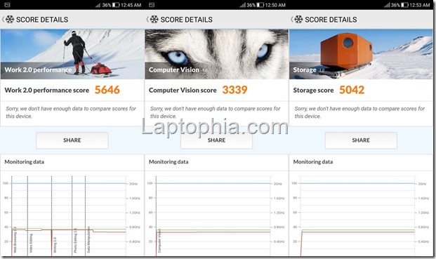 Benchmark PCMark Asus Zenfone 4 Selfie Pro ZD552KL Benchmark PCMark Asus Zenfone 4 Selfie Pro ZD552KL