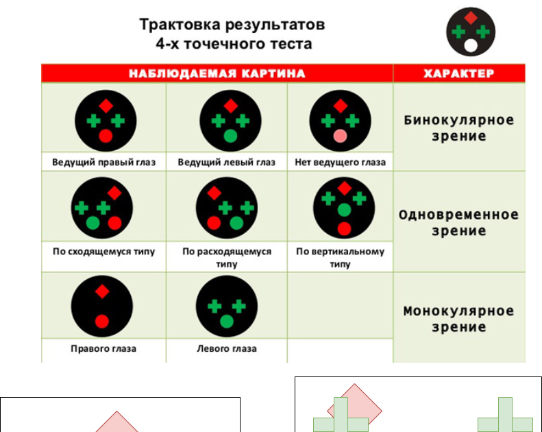 Какое преимущество дает зрение. Цветотест для исследования бинокулярного. Четырехточечный тест Уорса. Приборы для измерения бинокулярного зрения. Исследование на четырехточечном аппарате.