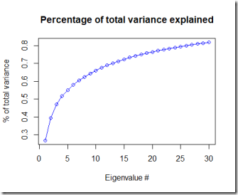 Rplot