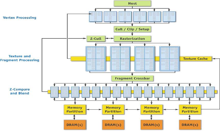 파일:external/gsdl.easternuni.edu.bd/Present%20status%20and%20evolution%20of%20graphics%20processing%20unit-29_1.jpg