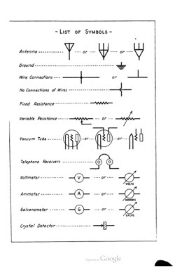 Historical Technology Books: Design data for radio transmitters and receivers (1922) by Sleeper, M. B. (Milton Blake) - 11 in a series