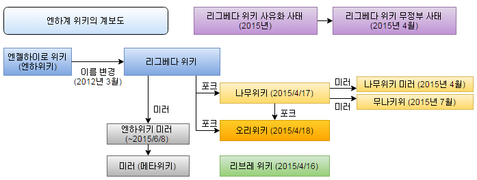 파일:엔하계위키계보도.png