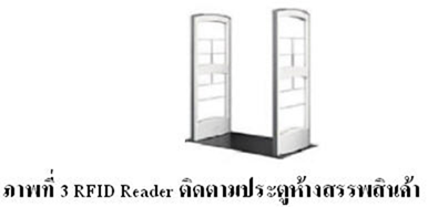 Know2pro RFID Project ตอนที่ 21 : ผลการทดลอง RFID Reader กับวัสดุและการจัดวางในรูปแบบต่างๆ