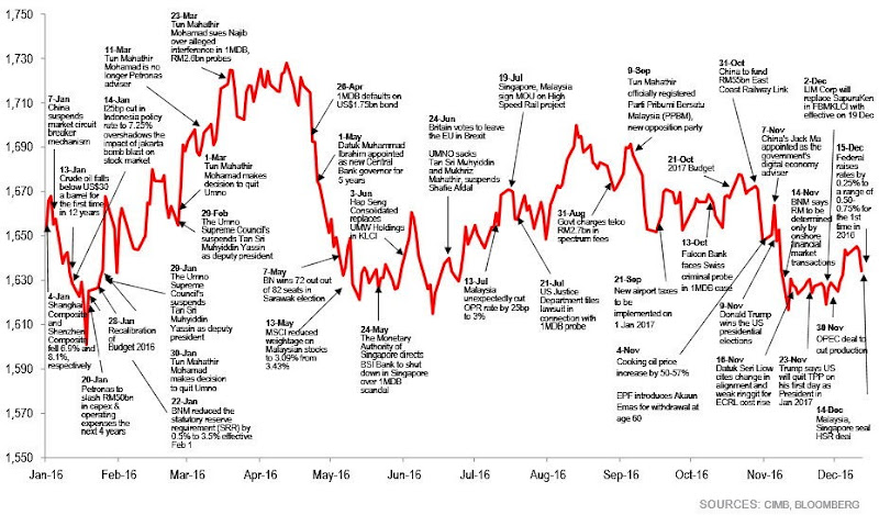 klci main event 2016