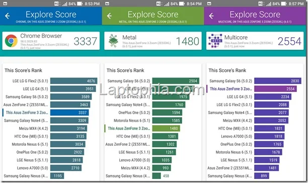 Benchmark Vellamo Asus Zenfone Zoom S ZE553KL