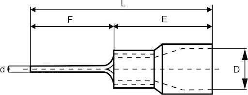 Comparing standard and heavyduty terminal lugs