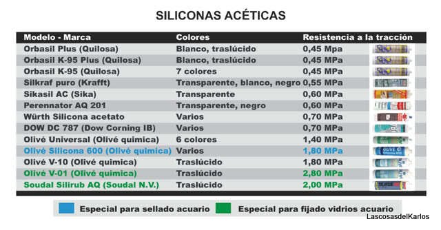 Silicon Para Peceras Acuarios Transparente 300 Ml F109 Sista