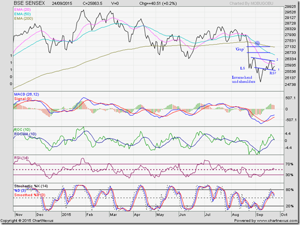 SENSEX_Sep2415