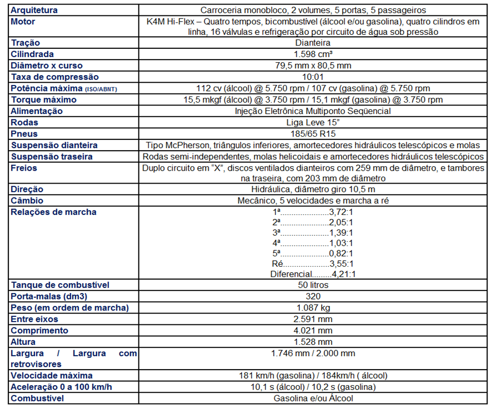 RENAULT SANDERO GT Line AUTOentusiastas Classic (20082014)