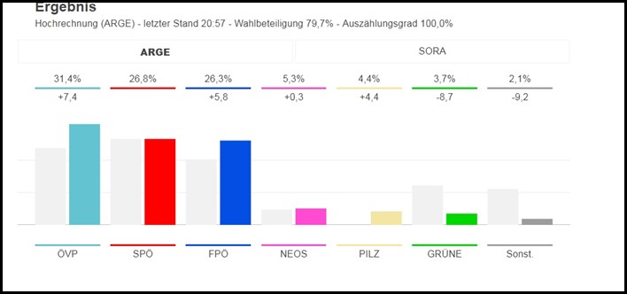 Wahlergebnis 15.10.2017 Wahlergebnis 15.10.2017