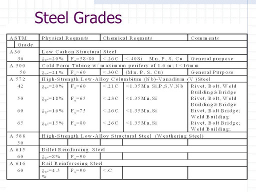 Understanding the different types of stainless steel strings and their uv resistance