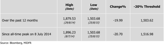 klse