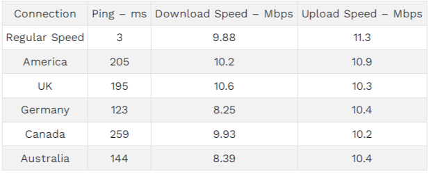 7 Best VPNs to Watch Hulu that works perfect to unblock