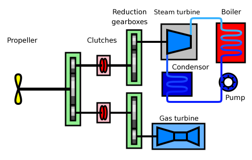 파일:external/upload.wikimedia.org/COSAG-diagram.png