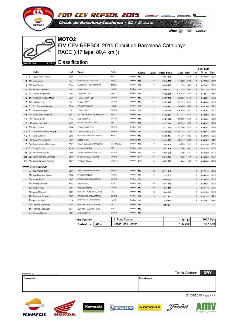 moto2-cev-2015barcelona.jpg