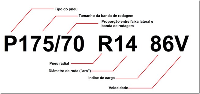 Codigos-dos-pneus