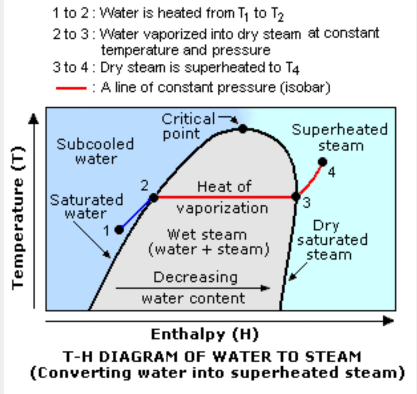 Boiling point of steam фото 5