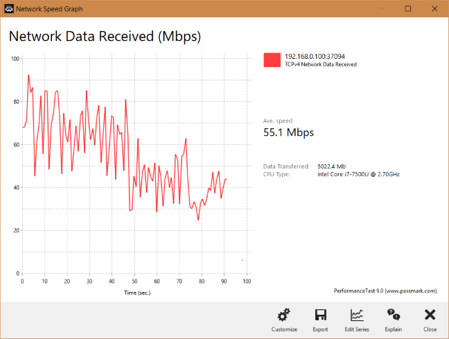 TP-Link Лучник C5 v4