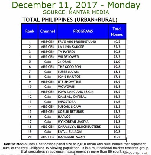 Kantar Media Dec 11 2017