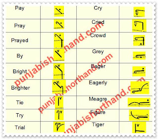 pitman-book-shorthand-exercise-39