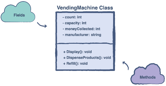 Solved Task Descriptions: (50 pts) Task 1: Write Java codes