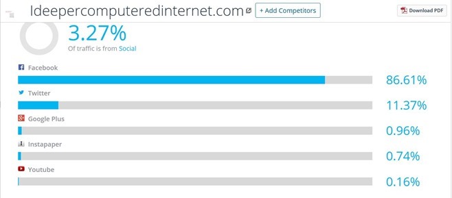 similarweb-social