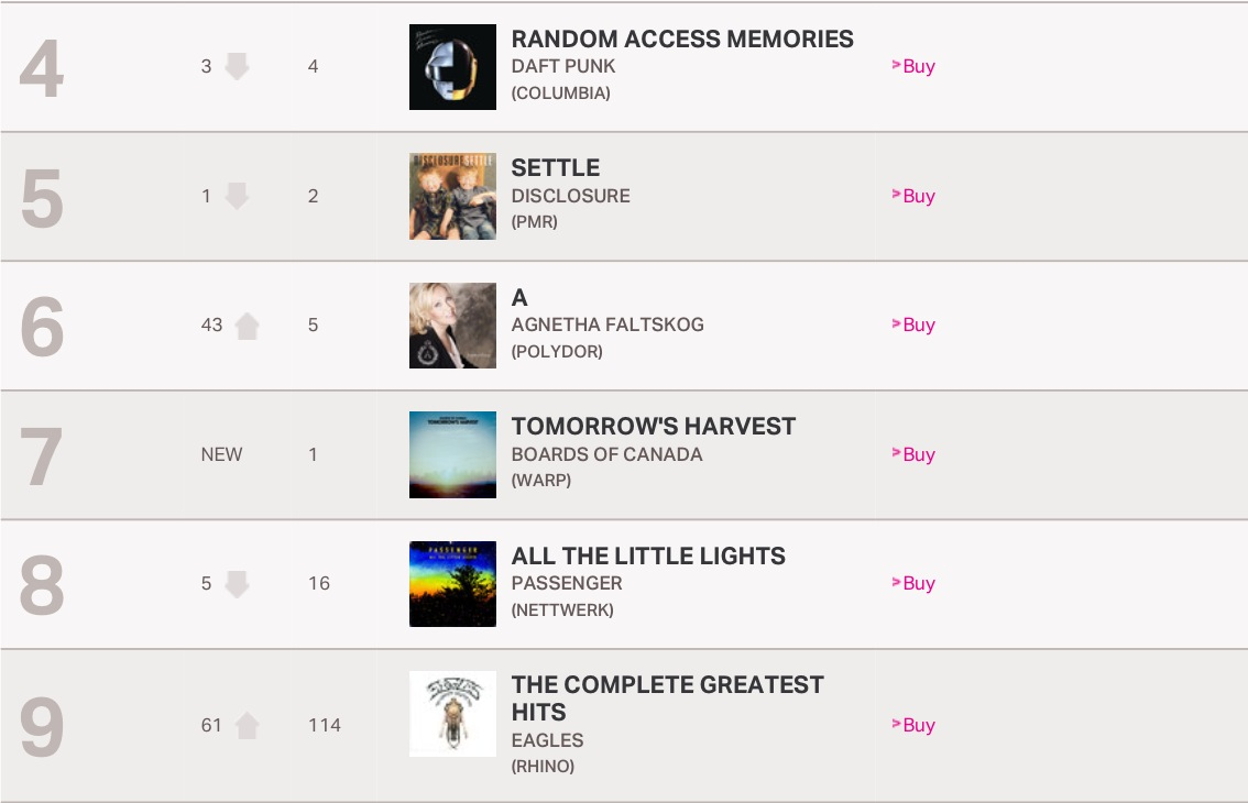 Uk Albums Chart 2013