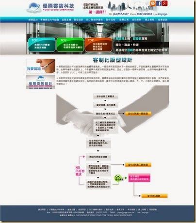 版型設計