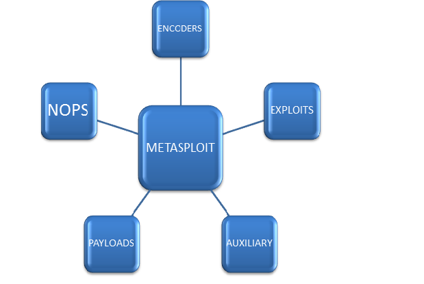 Metasploit Metasploit Tutorial Basics