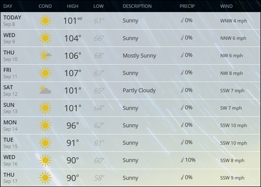 Sacramento 10 Day Forecast