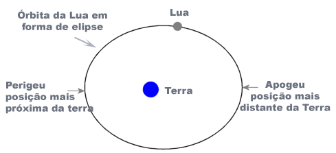 eclipse da Superlua 02