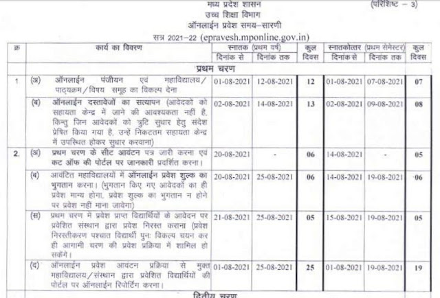 कॉलेज के फॉर्म कब भरे जाएंगे 2021