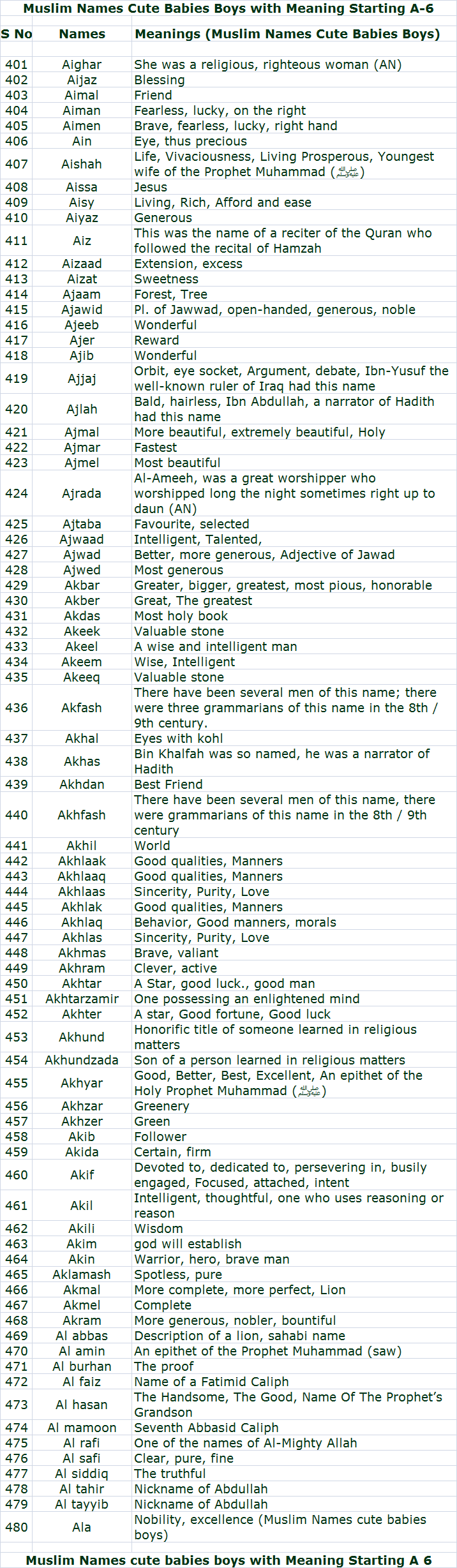 Cute Muslim Babies Boys Names