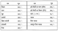 Mohan Saoji menu 1